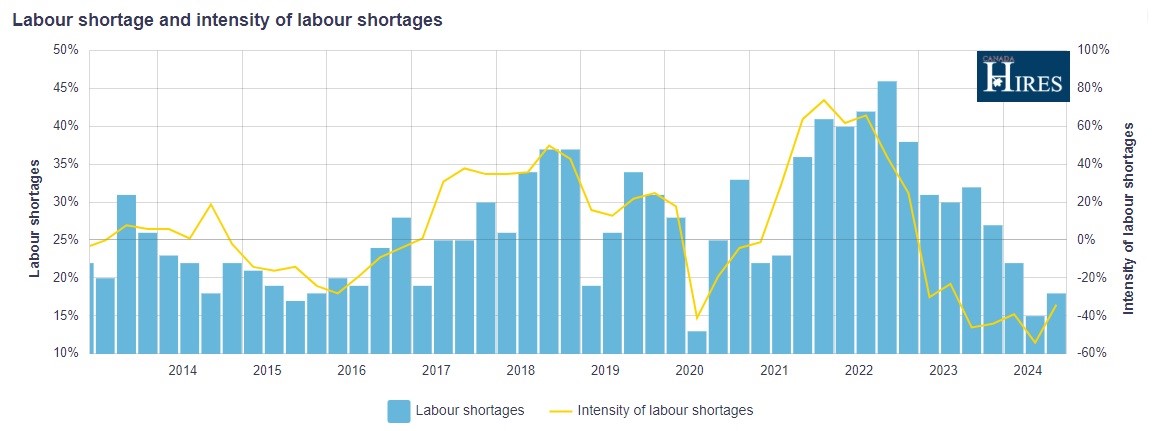 Shortage of Labour in canada_59.jpg Shortage of Labour in canada_59.jpg